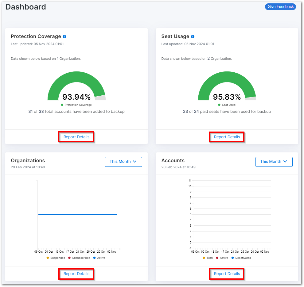 SaaS_PP_report widgets.png